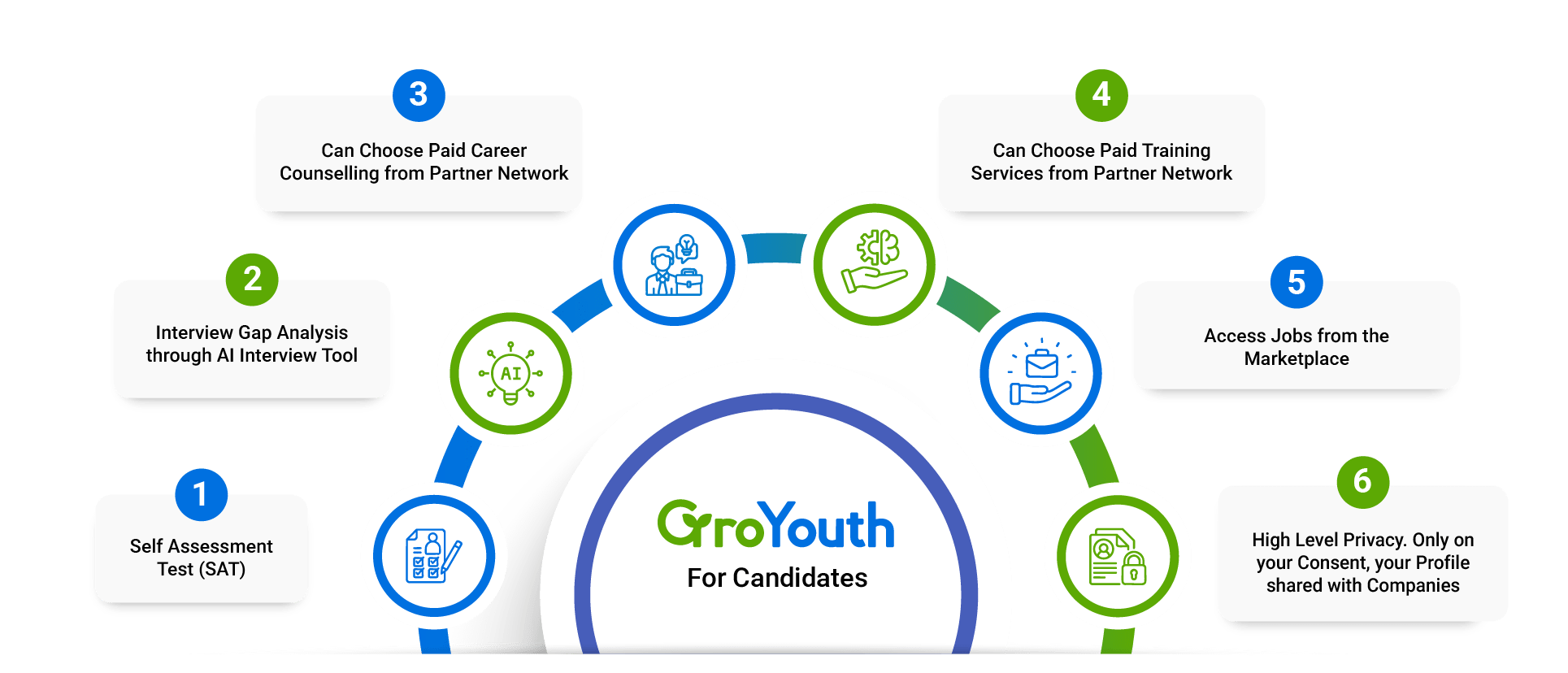 GroYouth for candidates-min GroYouth for candidates