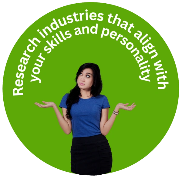 Research industries that align with your skills and personality