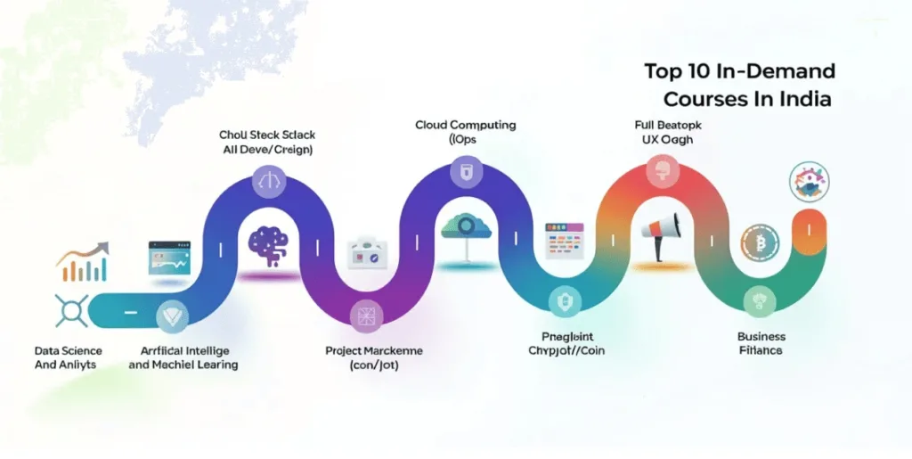 Top 10 In-Demand Courses to Boost Your Career in 2025