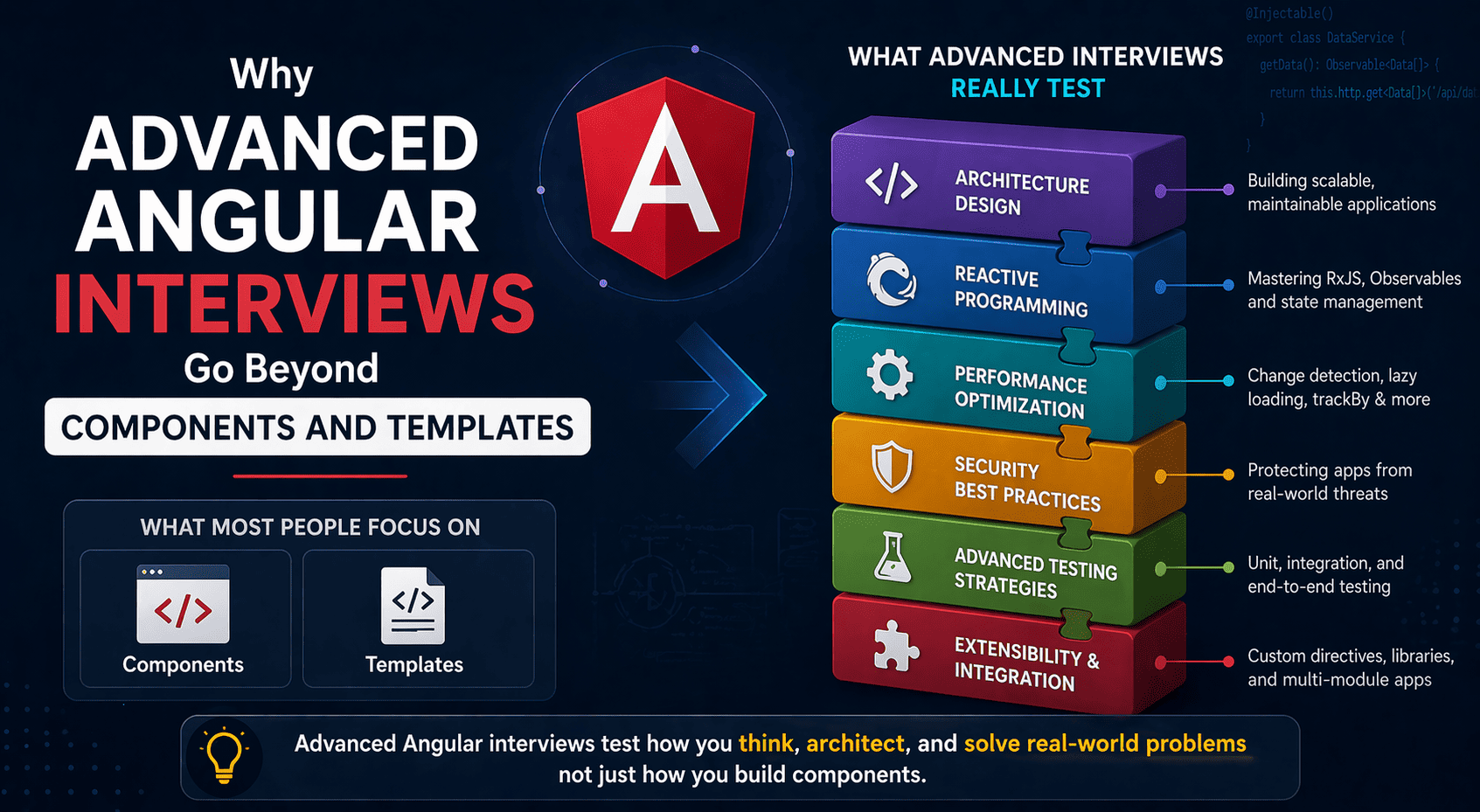 Why Advanced Angular Interviews Go Beyond Components and Templates