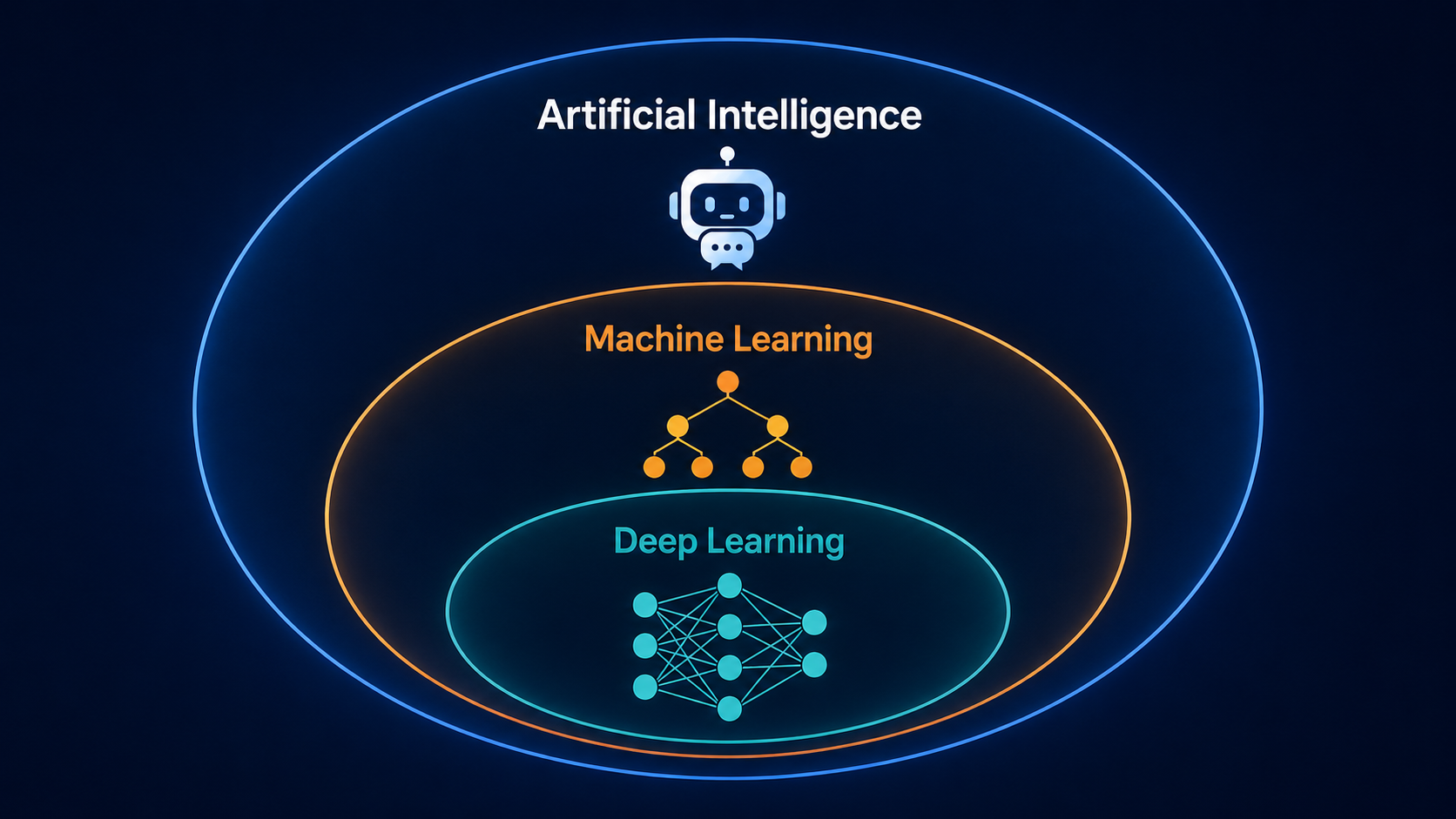ai product manager interview questions